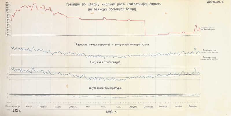 Зимин Н.П. Описание сооружений нового Московского водопровода. Строительный период 1890—1893 г. М.: Изд. Московской Городской Думы, 1905.