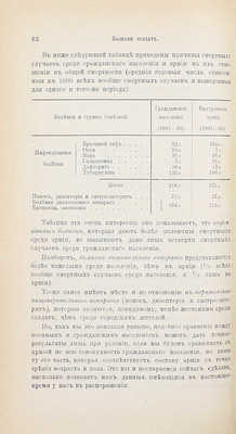 Марво А. Болезни солдата, их этиология, эпидемиология, клиника и профилактика / Пер. под ред. проф. Новороссийского университета Б.Ф. Вериго. СПб.: Изд. Глав. военно-медицинского упр., 1895.