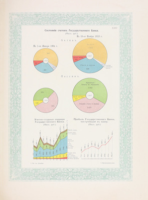 Министерство финансов. 1904—1913. [Обзор деятельности]. [СПб.]: Экспедиция заготовления гос. бумаг, [1914].
