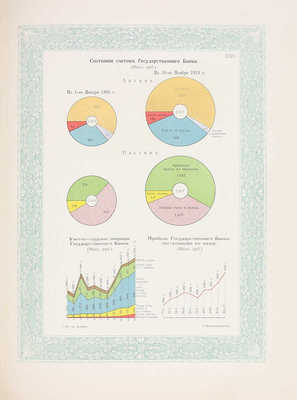 Министерство финансов. 1904—1913. [Обзор деятельности]. [СПб.]: Экспедиция заготовления гос. бумаг, [1914].