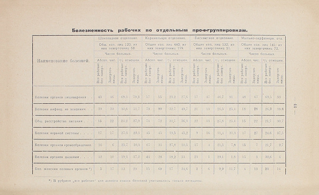 Труд и здоровье рабочих. По программе Профилактической секции научного общества московских врачей «Ленинизм в медицине» / Под ред. и с предисл. Я.Ю. Каца. Вып. 6. М.: Мосздравотд., 1927.