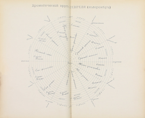 Оссовецкий И. Малярное дело. Руководство к экспертизе красок, малярных материалов и к производству разного рода работ. М.: Т-во «Печатня С.П. Яковлева», 1887.