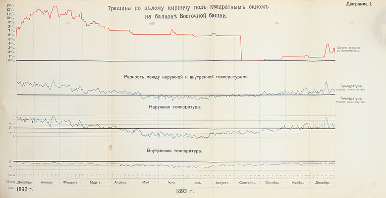 Зимин Н.П. Описание сооружений нового Московского водопровода. Строительный период 1890—1893 г. М.: Изд. Московской Городской Думы, 1905.