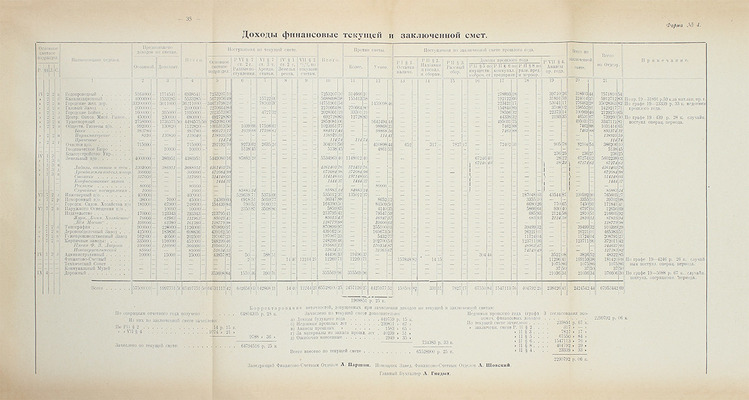 Отчет Московского коммунального хозяйства за 1924–1925 г. М.: Изд. Московского коммунального хозяйства, 1926.