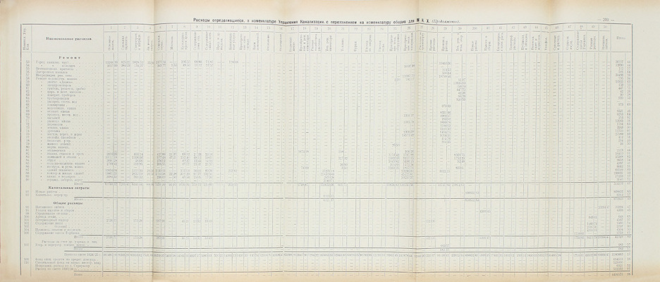 Отчет Московского коммунального хозяйства за 1924–1925 г. М.: Изд. Московского коммунального хозяйства, 1926.