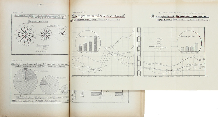 Отчет Московского коммунального хозяйства за 1924–1925 г. М.: Изд. Московского коммунального хозяйства, 1926.