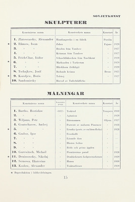 [Выставка советского искусства / Организована Обществом культурных связей СССР с зарубежными странами. Москва]. Utställning av Sovjetkonst. Moskwa. Stockholm: Caslon Press, 1930.