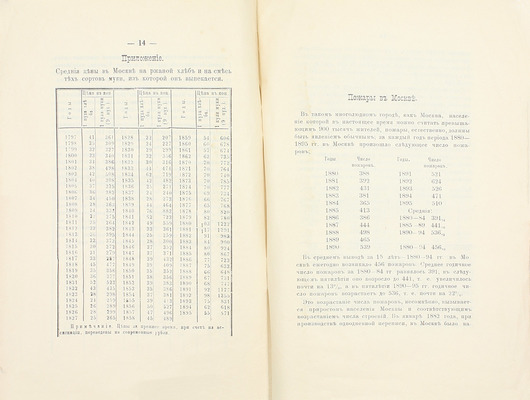 [Позняков Г.А.]. Цены на хлеб и мясо в Москве. Пожары в Москве. М.: Гор. тип.,1896.