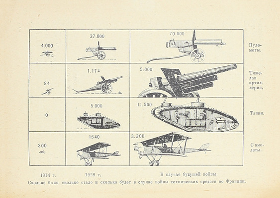 Внуков В. Страшна ли нам военная техника. С 22 рис. М.; Л.: Госиздат. Отдел военной лит., 1929.