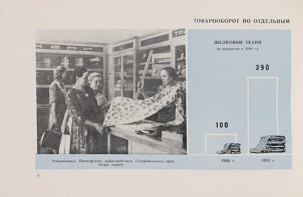 Потребительская кооперация СССР 1948-1953 гг. (Диаграммы и фотоснимки). М.: Центросоюз, 1954.