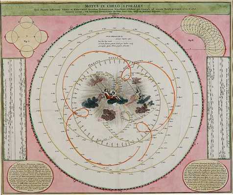 Карта хода планет и сближения Венеры и Меркурия. Автор карты И.Г. Доппельмайер. 1742.