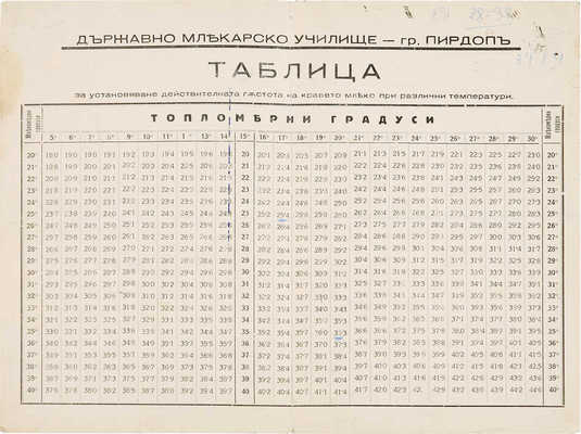 Флейшман Г.Ф.В. Молоко и молочное дело. М., 1900.
