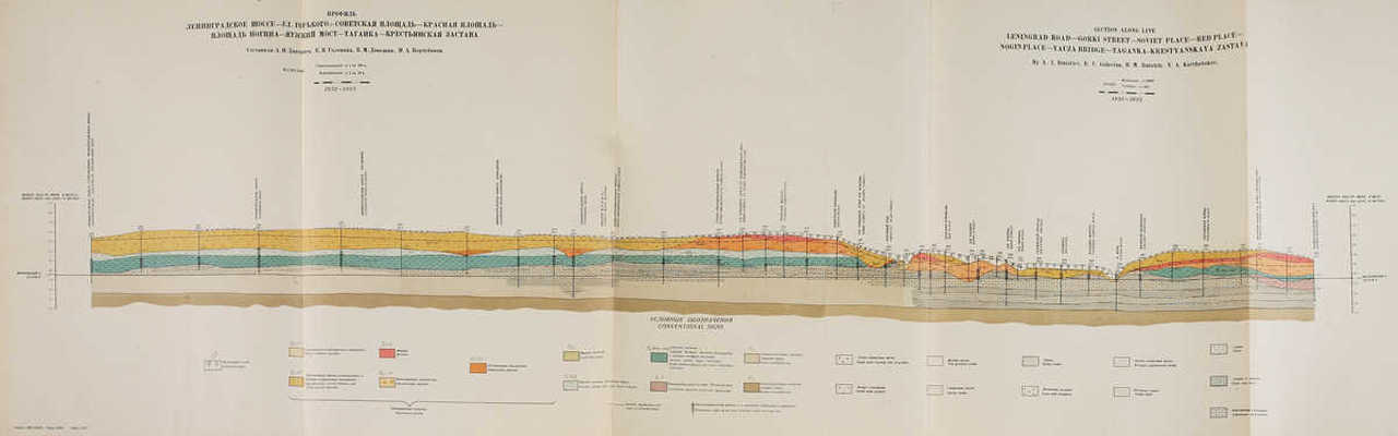 Атлас геологических и гидрогеологических карт города Москвы. М., 1935.