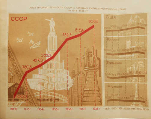 Календарь на 1940 год / Страна социализма. М., 1940.