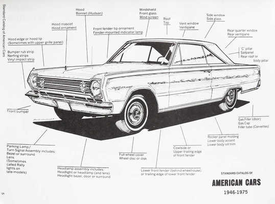 [Стандартный каталог американских автомобилей 1946-1975 гг. 3-е изд.]. 1995.
