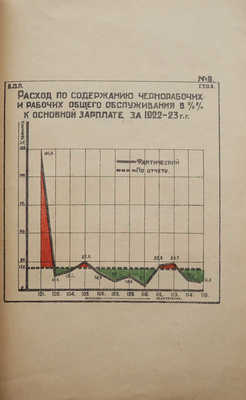 Бюро организации производства 1-х Тульских оружейных заводов. Бюллетень № 1-3. Тула, 1924-1925.