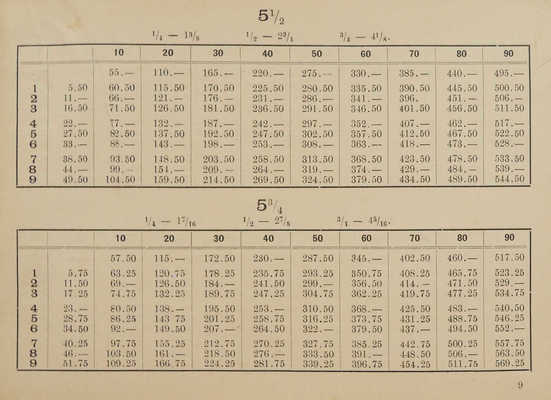Таблицы умножения с дробными множителями. М., 1898.