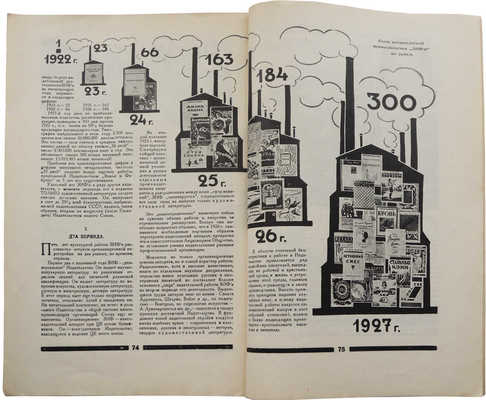 Журнал «30 дней». №9, 1927. М.: Изд-во «ЗИФ», 1927.