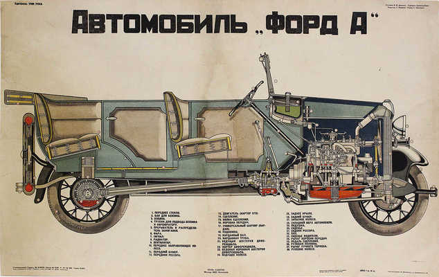 Автомобиль «Форд А». [Плакат] / Худож. Берлинер-Бляу. М.; Л.: Огиз−Изогиз, 1933.